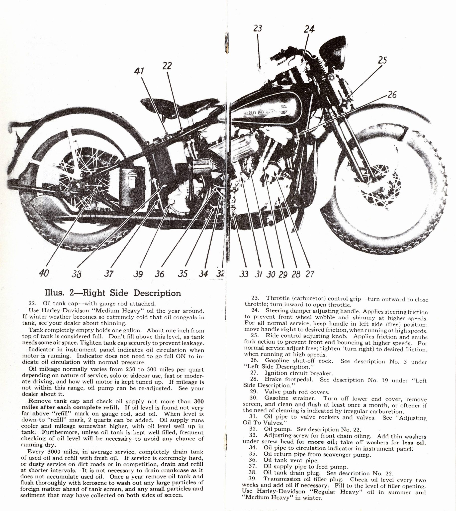 1936 & later Harley EL Instructions