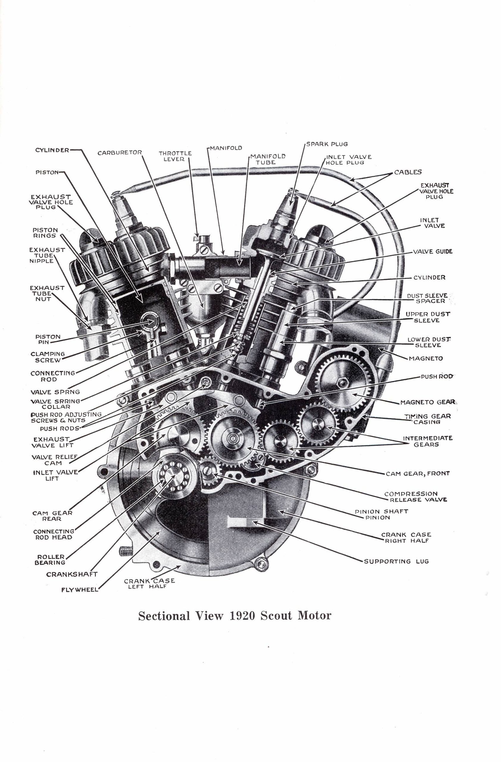 1920-1926 Indian Scout Parts Book - Image 2